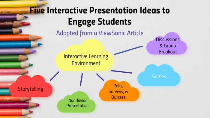 Five Interactive Presentation Ideas To Engage Students By Markie ...