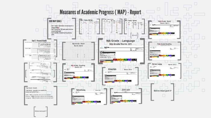 Measures Of Academic Progress MAP Report By Michelle Vasquez   Nxumautdguwe64gjqncp5i3su76jc3sachvcdoaizecfr3dnitcq 3 0 