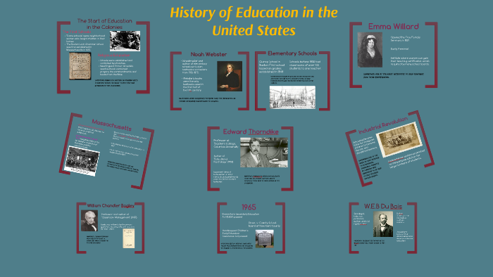 History of Education in the United States by Katia Villagran on Prezi