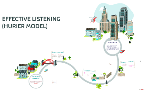 hurier model of listening