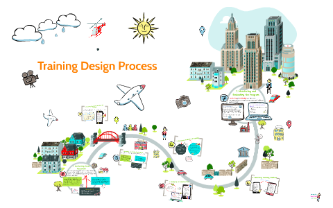 Training Design Process by on Prezi