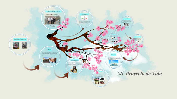 Mi Proyecto de Vida by maria montañez on Prezi