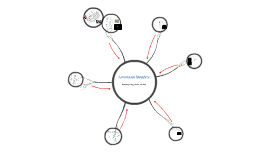 Untitled Prezi