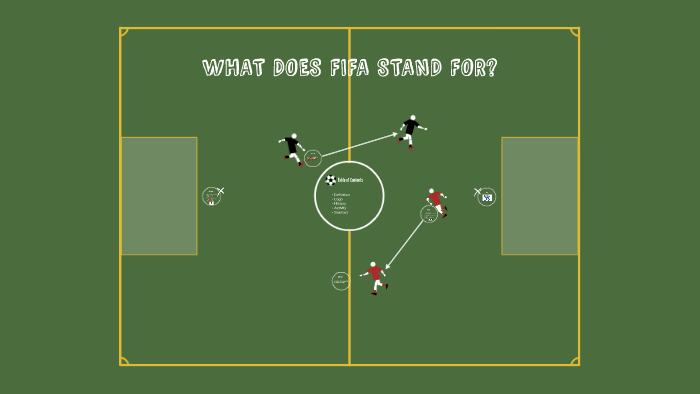 what-does-fifa-stand-for-in-soccer