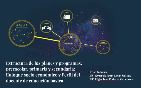 Estructura de planes y programas by Iván Valladares on Prezi