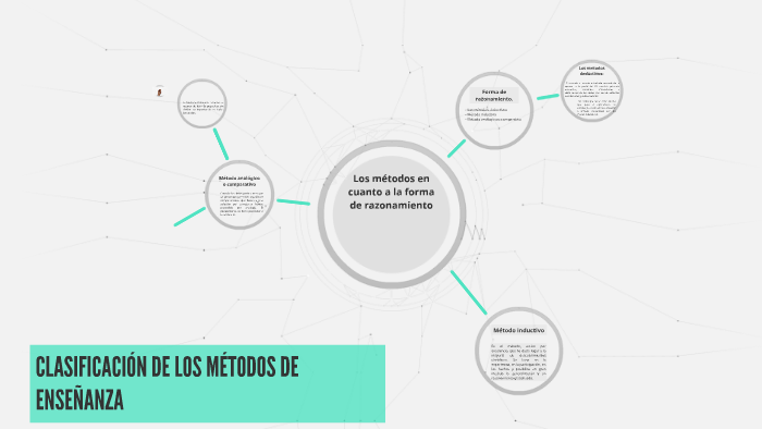 CLASIFICACIÓN DE LOS MÉTODOS DE ENSEÑANZA by areli perez on Prezi