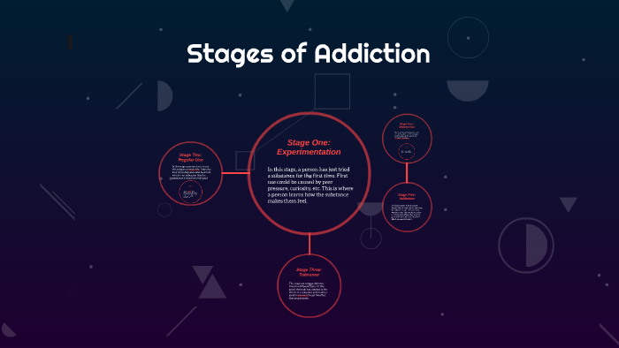 Stages of Addiction by Star Lord on Prezi