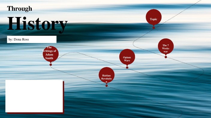6.08 Module Timeline Project by dona ross on Prezi