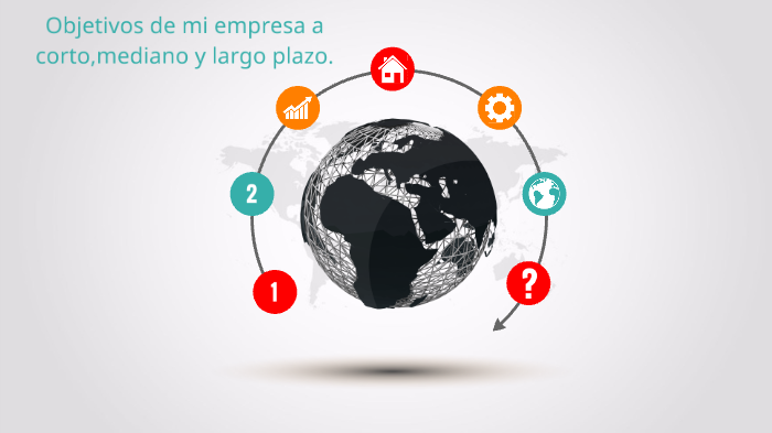 objetivos de una empresa a corto mediano y lago plazo by nery nito on Prezi