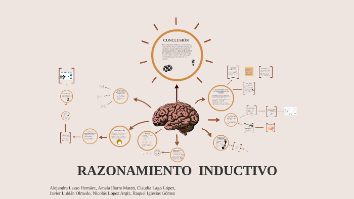 RAZONAMIENTO INDUCTIVO By Alejandra Lasso