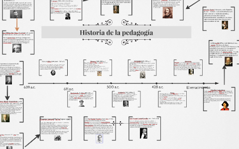 Historia De La Pedagogía By Rayito Sanchez On Prezi