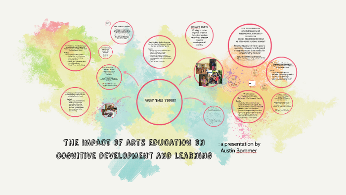 The Impact of arts education on cognitive development by on Prezi