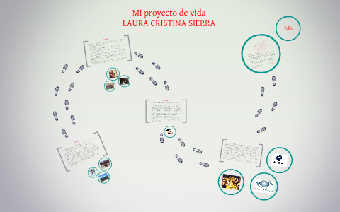 Mi proyecto de vida by Laura Cristina Sierra Martinez on Prezi