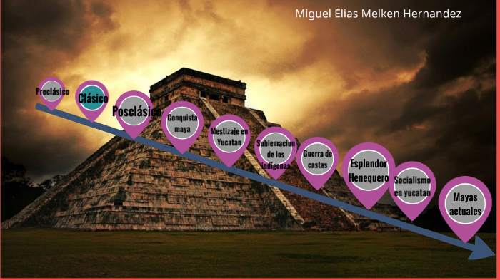 Cultura Maya By Miguel Elias Melken Hernandez On Prezi