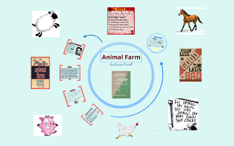 Animal Farm - Book Presentation by Christopher Soo-Hoo