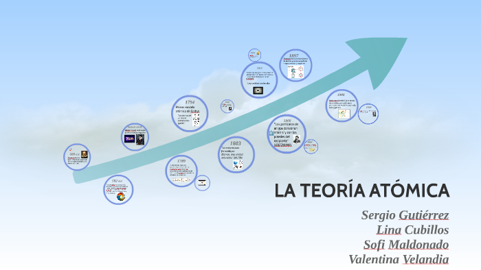 LA TEORIA ATÓMICA DE DALTON by Sergio Gutierrez Nuñez on Prezi
