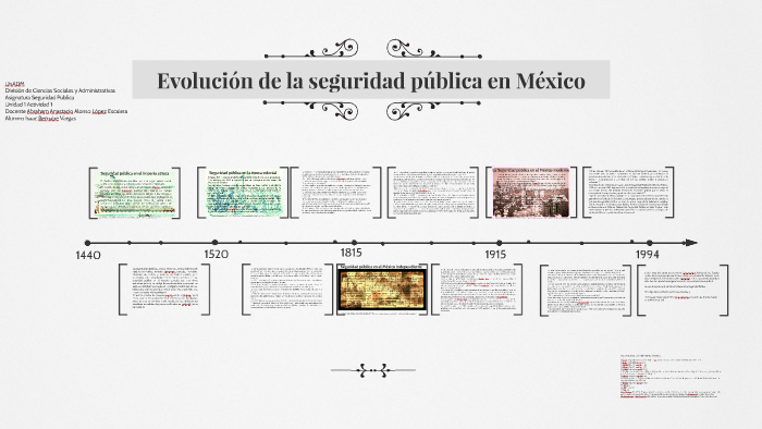 Evolución De La Seguridad Pública En México By Isaac Bernabe On Prezi 8516