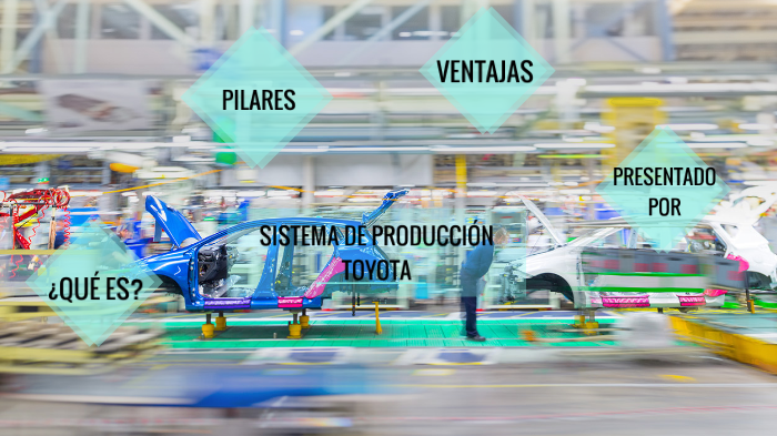 Sistema de producción Toyota by Deilis Karine Freite Guerrero on Prezi