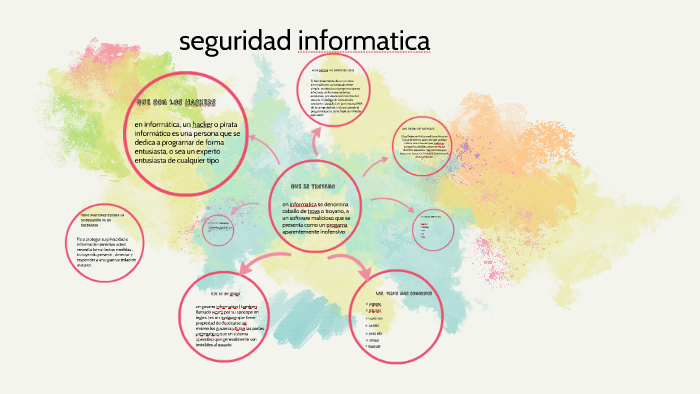 seguridad informatica by Kevin Ortiz on Prezi