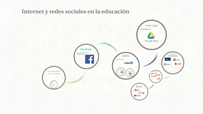 Internet y redes sociales en la educación by daniela andrade on Prezi