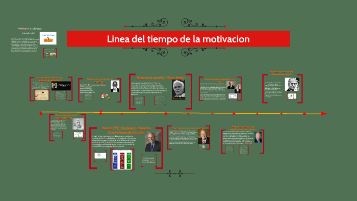 Linea del tiempo de la motivacion by Omar torres on Prezi