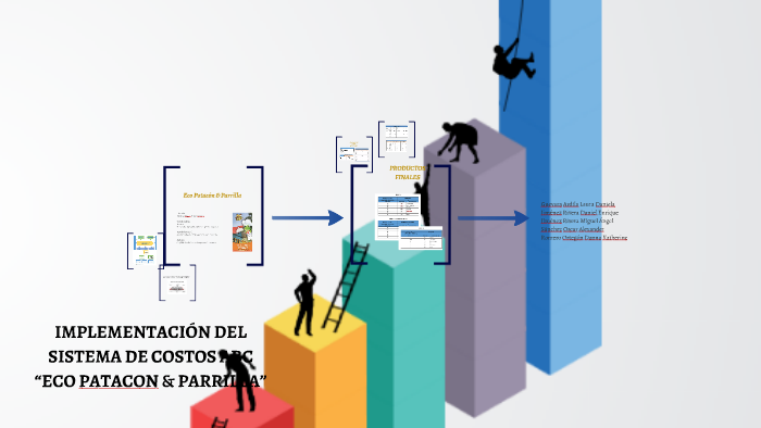 IMPLEMENTACIÓN DEL SISTEMA DE COSTOS ABC by