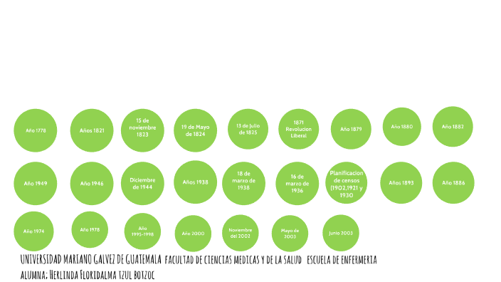 LINEA DE TIEMPO DE LA HISTORIA DE LA ESTADISTICA EN GUATEMALA by