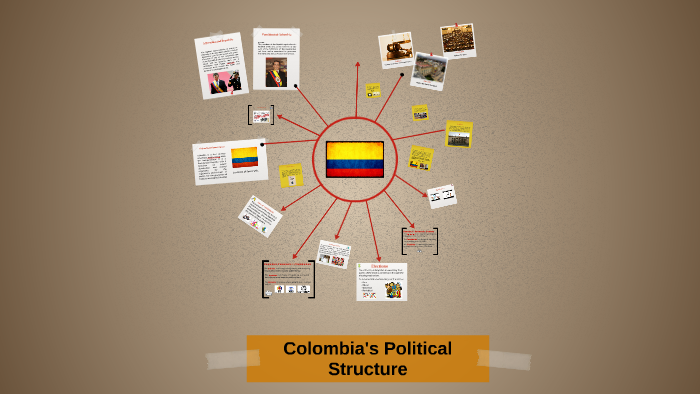 Colombia S Political Structure By Jose Manuel Jaramillo On Prezi   Nyjzkj4fabbjlmeadranbmc2776jc3sachvcdoaizecfr3dnitcq 3 0 