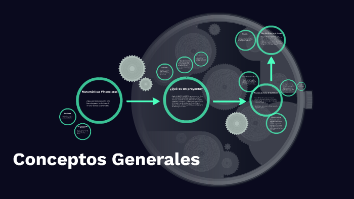 Conceptos Generales by neider castaño on Prezi