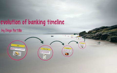 evolution of banking timeline by diego portillo on Prezi