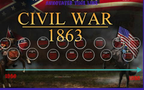 Civil War Annotated Map by Ethan Pettepher on Prezi
