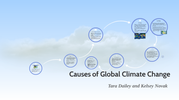 Causes of Global Climate Change by Tara Dailey on Prezi