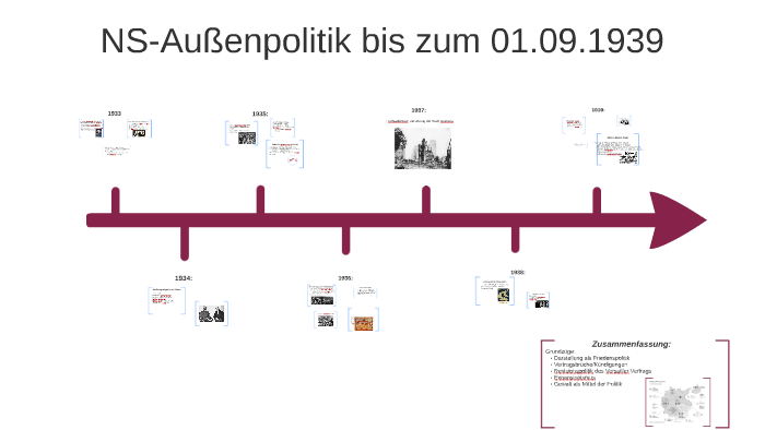 Ns-außenpolitik 1933 Bis 1939 Zeitstrahl NS-Außenpolitik by Johanna Möller on Prezi