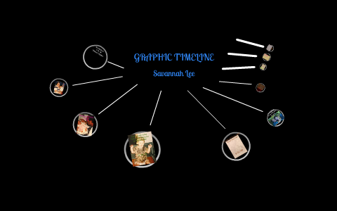 Graphic Timeline by Savannah Lee on Prezi