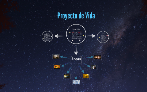 Proyecto de Vida by jessica Ramirez on Prezi