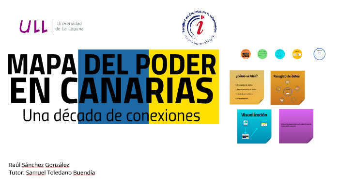 MAPA DEL PODER by Raúl Sánchez González on Prezi