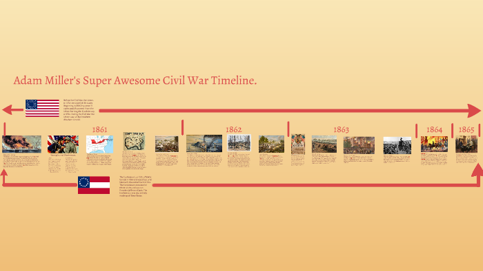 Civil War Timeline by Adam Miller on Prezi