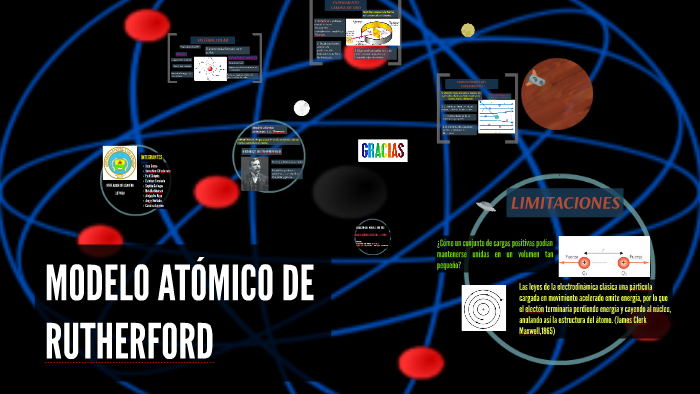 MODELO ATÓMICO DE RUTHERFORD by Soledad H