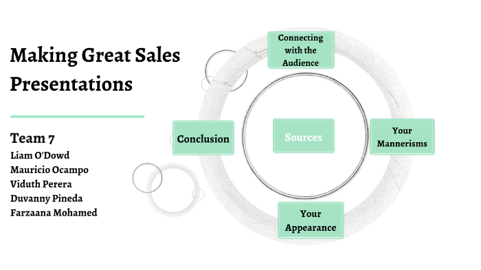 making great sales presentations