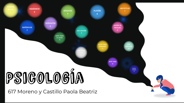 Línea del Tiempo Psicología by Paola Moreno y Castillo on Prezi