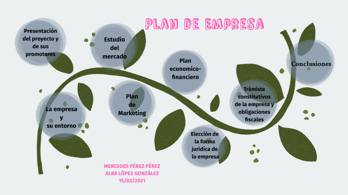 Plan de Empresa by ALBA LÓPEZ GONZÁLEZ on Prezi