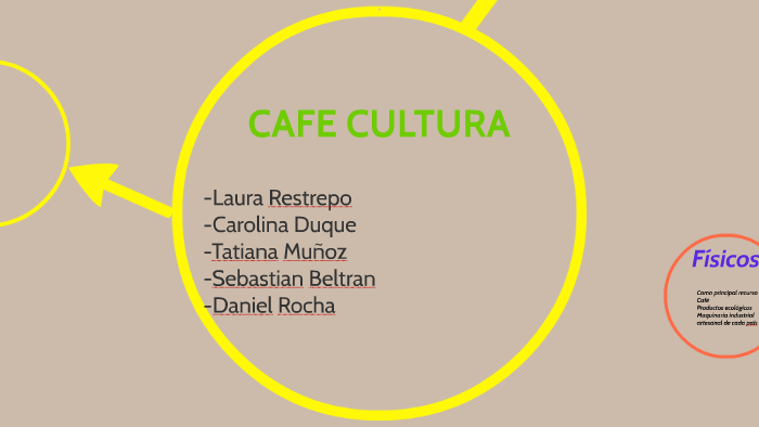 MODELO DE NEGOCIO DEL CAFE by lyda virviescas on Prezi