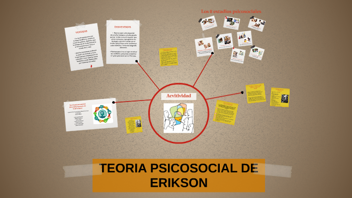 TEORIA PSICOSOCIAL DE by catherine andrea barreto gonzalez