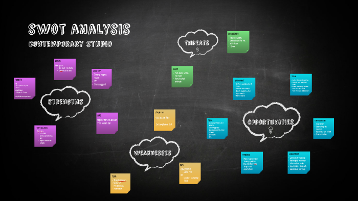 swot analysis by tallulah wallis on Prezi