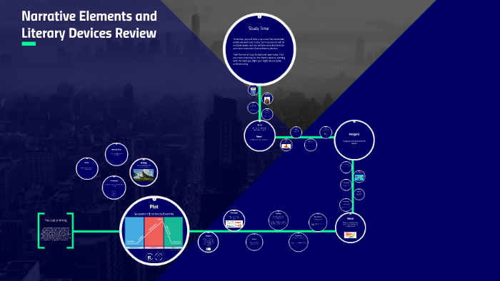 narrative-elements-literary-devices-review-by-mckinze-hefner