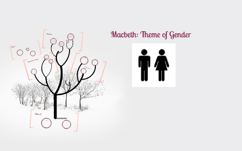 gender theme in macbeth
