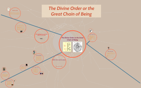 The Order or Great Chain of Being by Esra Sak
