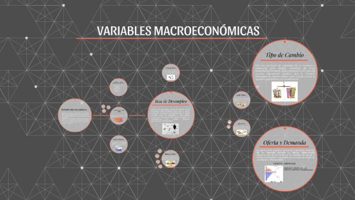 VARIABLES MACROECONÓMICAS By Daniela Pérez Ortiz On Prezi