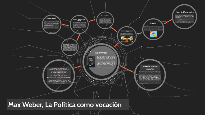 La Política Como Vocación Max Weber prezi.com