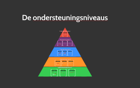 De ondersteuningsniveaus uitleg by Hilke van Oostende on Prezi